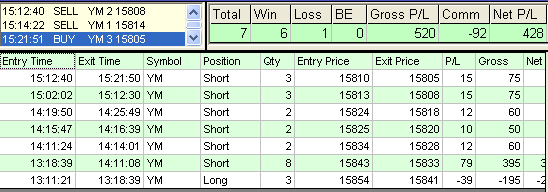 emini trading results #548