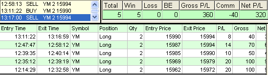 emini trading results #549