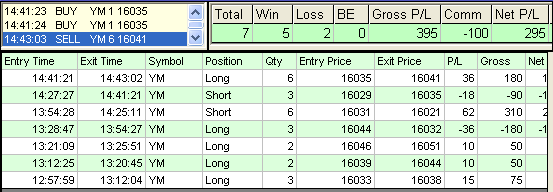 emini trading results #550