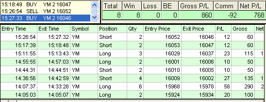 emini trading results #554