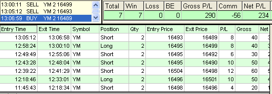 emini trading results #557