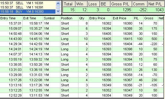 emini trading results #560