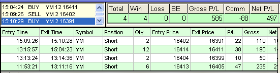 emini trading results #568