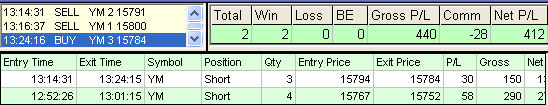 emini trading results #573