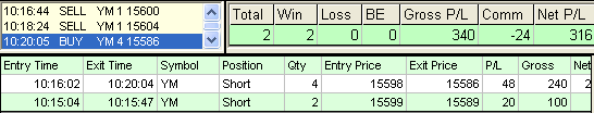 emini trading results #581