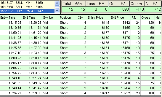emini trading results #586