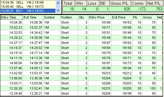 emini trading results #587
