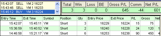 emini trading results #601