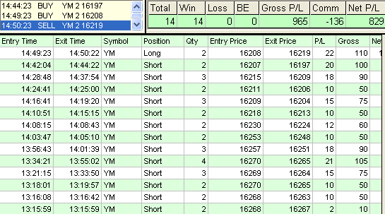 emini trading results #602