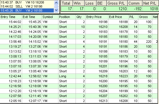emini trading results #605