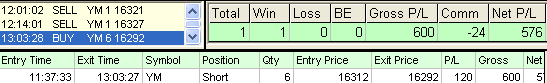 emini trading results #608