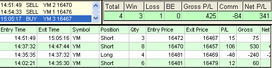 emini trading results #612