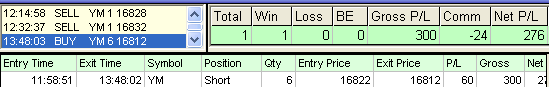emini trading results #620