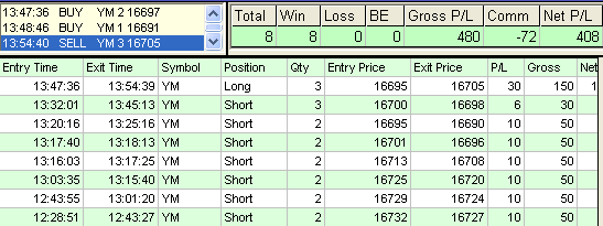emini trading results #628