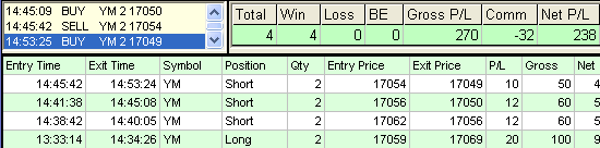 emini trading results #633