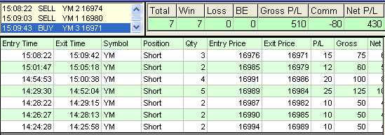 emini trading results #634