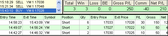 emini trading results #635