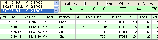 emini trading results #636