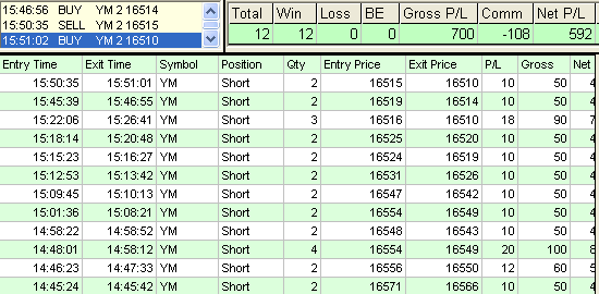 emini trading results #637