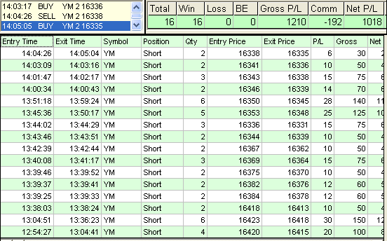 emini trading results #639