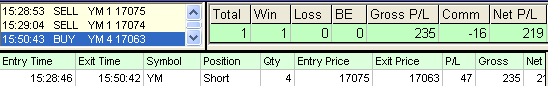 emini trading results #645