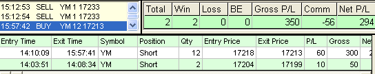 emini trading results #649