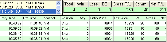 emini trading results #650