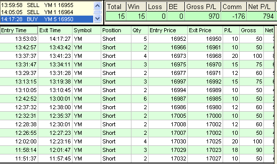 emini trading results #651