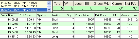 emini trading results #654