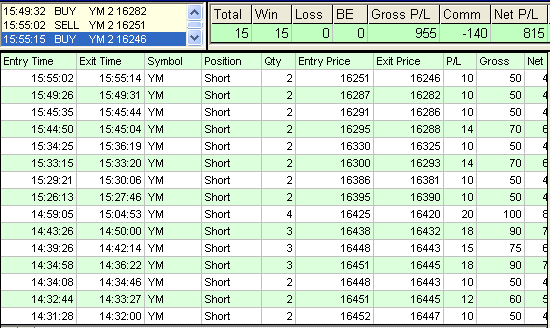 emini trading results #657