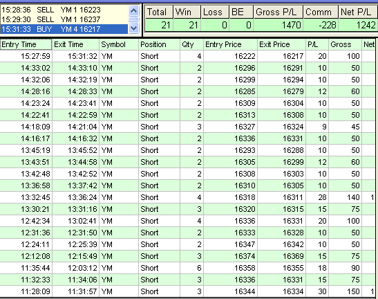 emini trading results #658