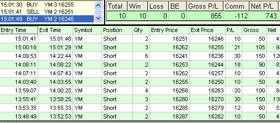 emini trading results #661