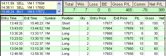 emini trading results #667