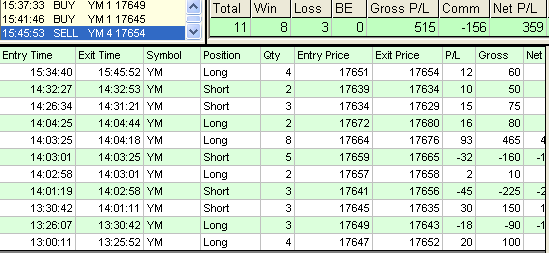 emini trading results #668