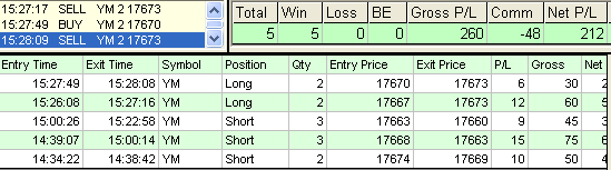 emini trading results #669