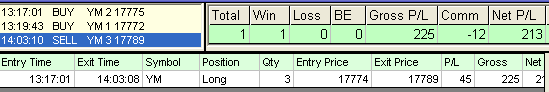 emini trading results #671