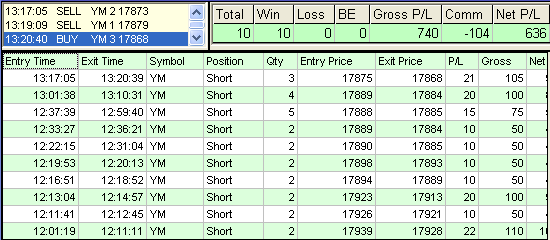 emini trading results #677