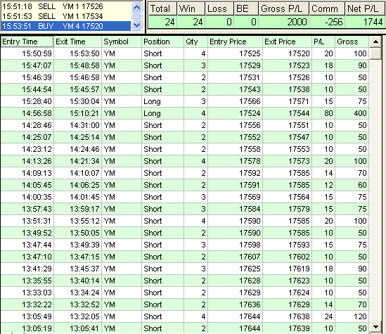 emini trading results #679