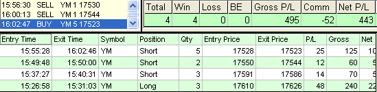 emini trading results #680
