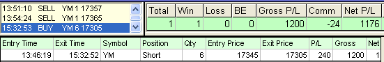 emini trading results #681