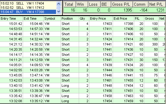 emini trading results #684