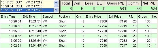 emini trading results #685