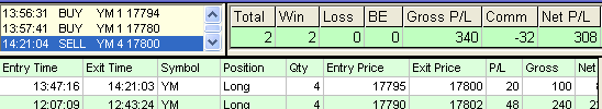 emini trading results #687