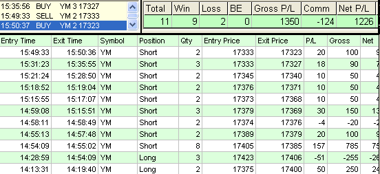 emini trading results #690