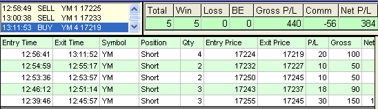 emini trading results #691