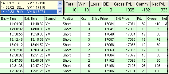 emini trading results #692