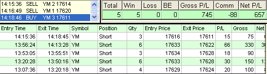 emini trading results #693