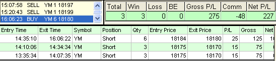 emini trading results #695