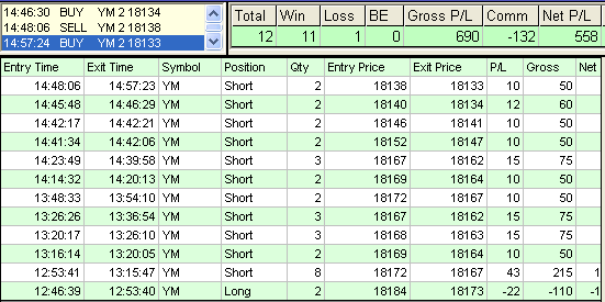 emini trading results #696