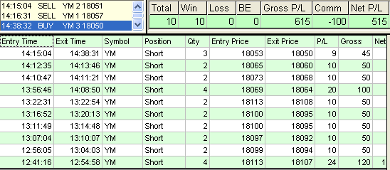 emini trading results #697